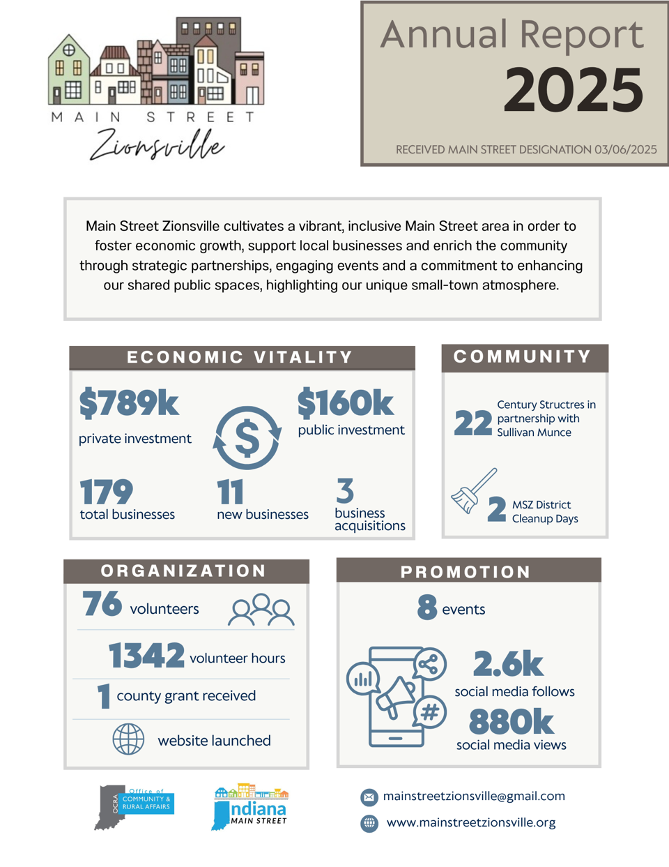 Annual Report 2025